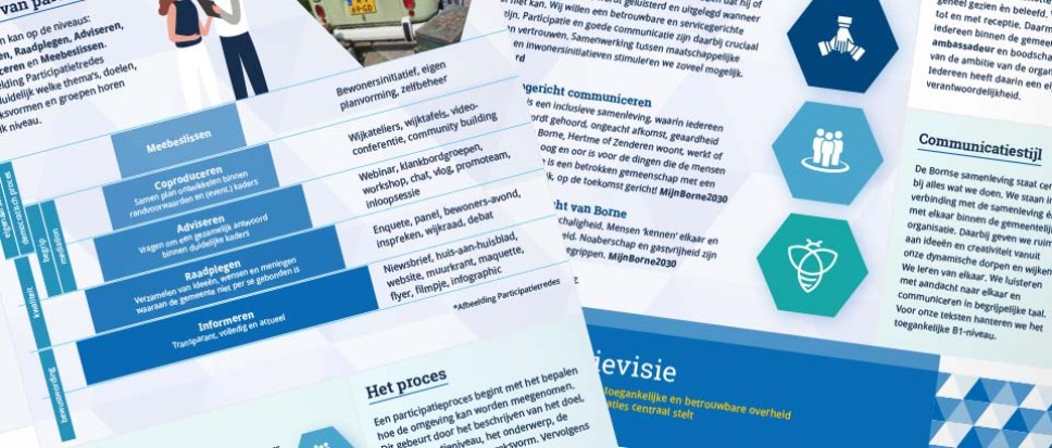 Visie op communicatie en participatie ter inzage