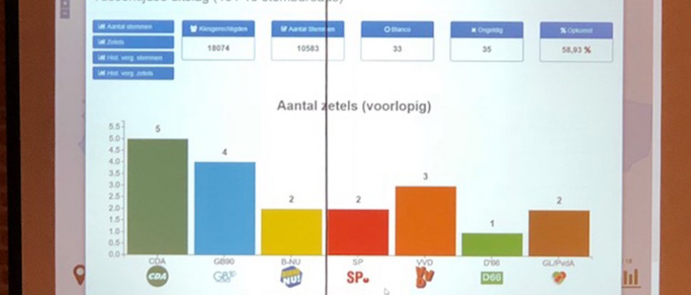 Aardverschuivingen blijven uit